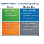 Eisenhower-matricen