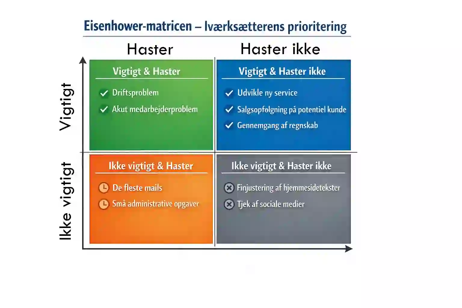 Eisenhower-matricen